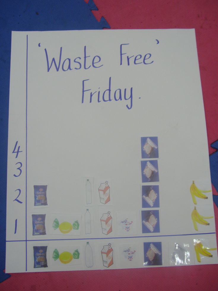 Waste Free Lunch Day in Primary 2/3