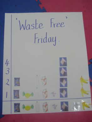 Waste Free Lunch Day in Primary 2/3